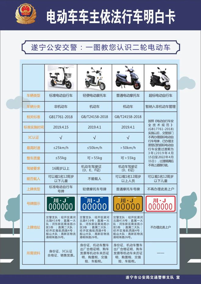遂寧人,快帶你的電動車、摩托車去上戶啦!(附辦理流程)