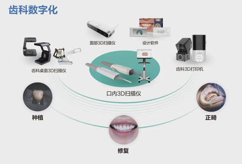 執著向前 先臨三維在大西北的普及之路