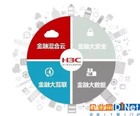 保障業(yè)務(wù)永續(xù)，新華三存儲(chǔ)技術(shù)創(chuàng)新助力金融數(shù)字化轉(zhuǎn)型
