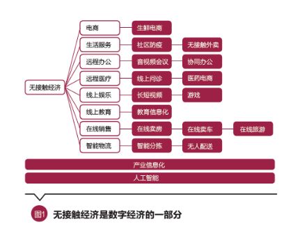 彭文生 疫情催生無接觸經濟新形態，數字技術賦能社會深遠變革