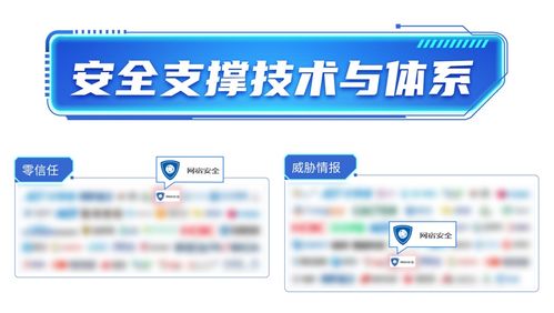 數(shù)字安全技術(shù)全景圖再添新章 網(wǎng)宿安全憑46項(xiàng)細(xì)分領(lǐng)域技術(shù)實(shí)力護(hù)航數(shù)字時(shí)代
