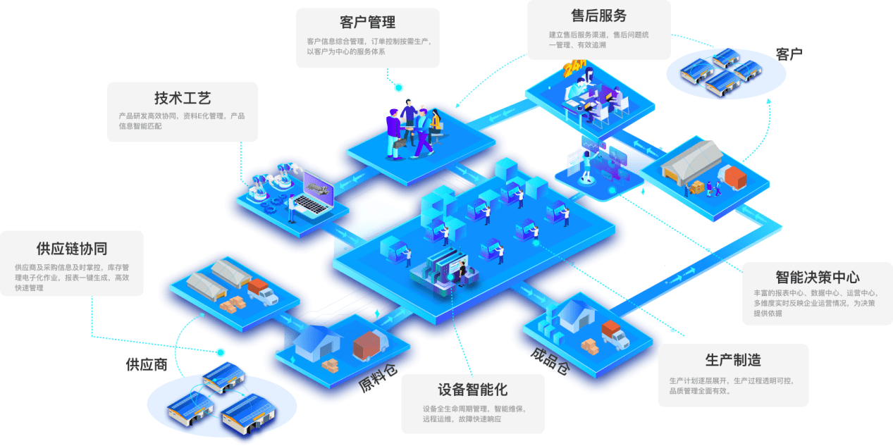 中小企業(yè)數(shù)字化轉(zhuǎn)型的關(guān)鍵一步 如何選擇并善用數(shù)字工廠管理系統(tǒng)的售后服務(wù)與技術(shù)服務(wù)